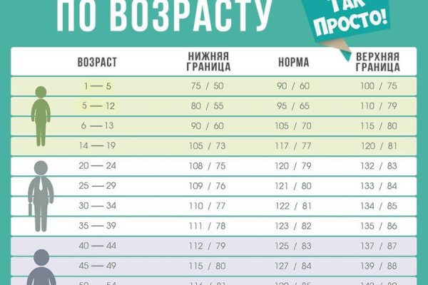 Вывести деньги с кракена